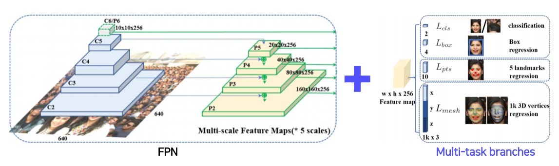 Deng-CVPR2020