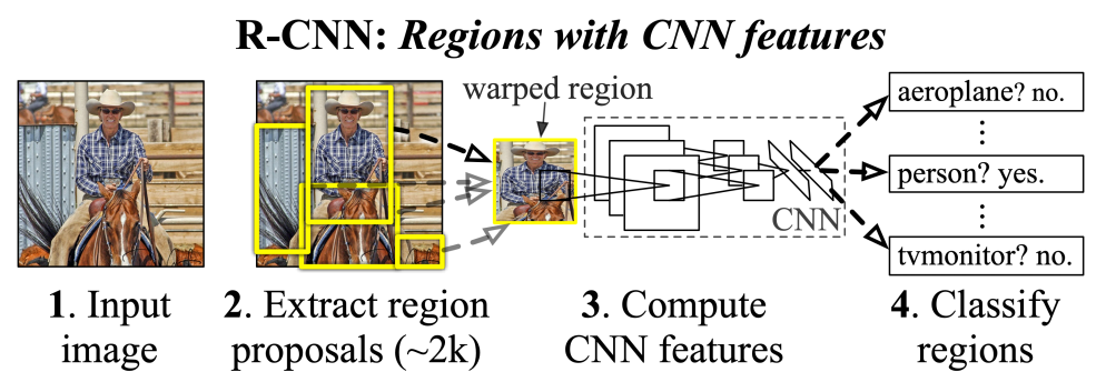 Girshick-CVPR2014