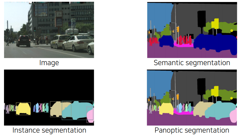 Kirillov-CVPR2019